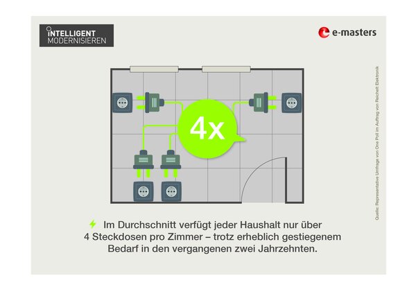 Marode Elektroinstallation